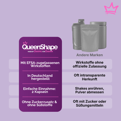 QueenShape Sättigungskapseln