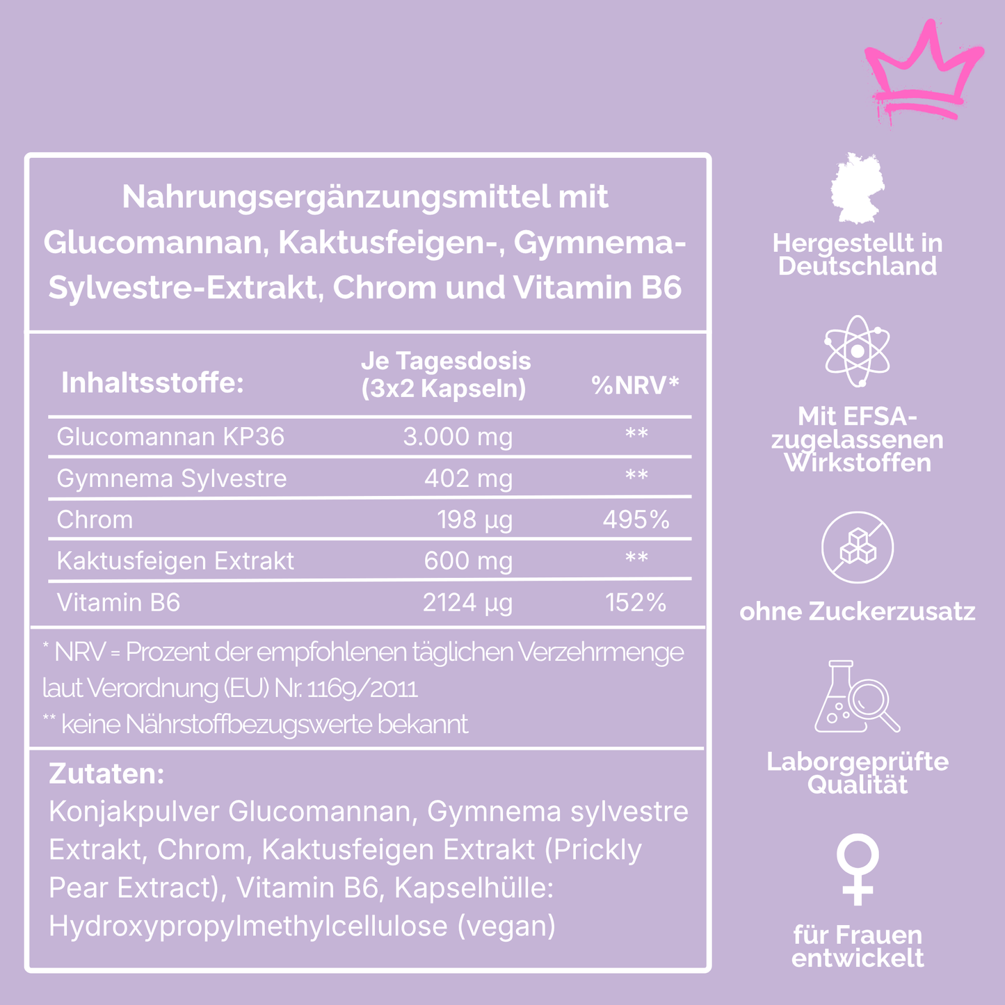 QueenShape Sättigungskapseln
